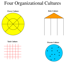 4 culture
